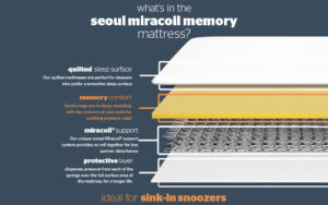 Silentnight Seoul Miracoil Memory Mattress