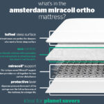 Silentnight Amsterdam Miracoil Ortho Mattress Review: Too Firm or Just Right?