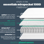 Silentnight Essentials Mirapocket 1000 Mattress Review: Invest In Better Sleep?