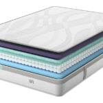 Silentnight Lift Replenish 2000 Pocket Medium-Soft Mattress Review: Is Comfort King?