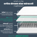 Silentnight Ortho Dream Star Miracoil Mattress Review: Firm Comfort Redefined?